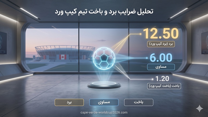 تحلیل ضرایب برد و باخت تیم کیپ ورد در جام جهانی 2026